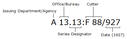 Annotated example of a SuDoc number naming each part